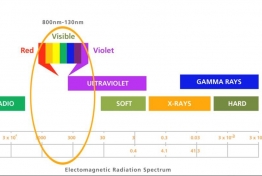 光学发射光谱（OES）技术讲解